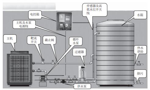 商業(yè)空氣能熱泵的安裝圖